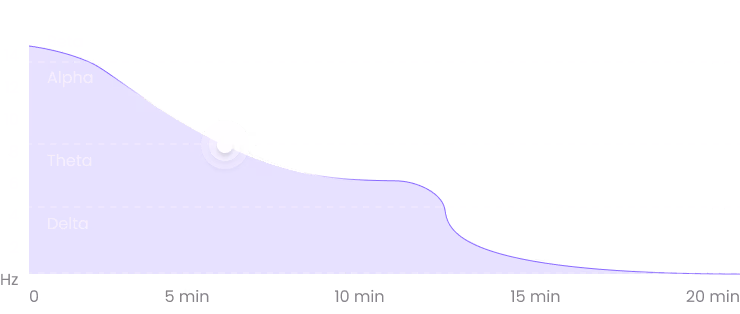 Visualization of binaural beat frequencies